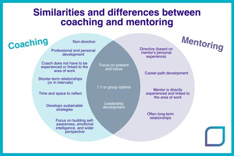 coaching o mentoring|definition mentoring vs coaching.